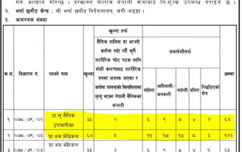 नेपाली सेनाले नर्स, सिएम र एचए गरी १८६ जनाका लागि जागिरको विज्ञापन खुलायो